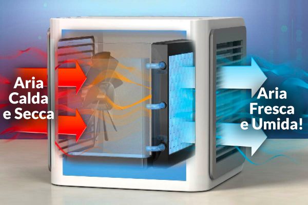 aircube-funzionamento